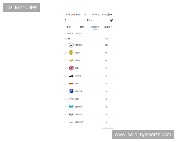 F1赛季最新动态：车队争夺积分榜领先位置分析