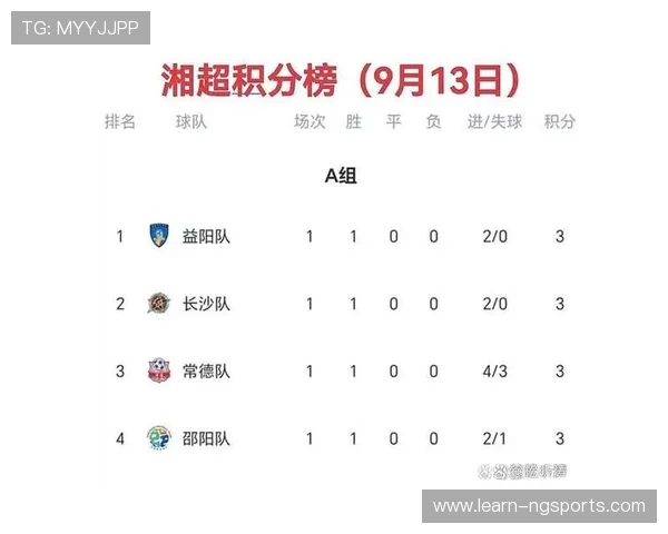 湘超最新积分榜全面解析各队排名与争冠形势分析